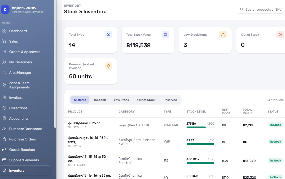 Stock & inventory screen — SKU levels and low-stock alerts